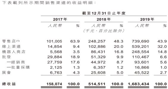 夫妻卖盲盒、年入16亿，揭秘泡泡玛特的暴利生意