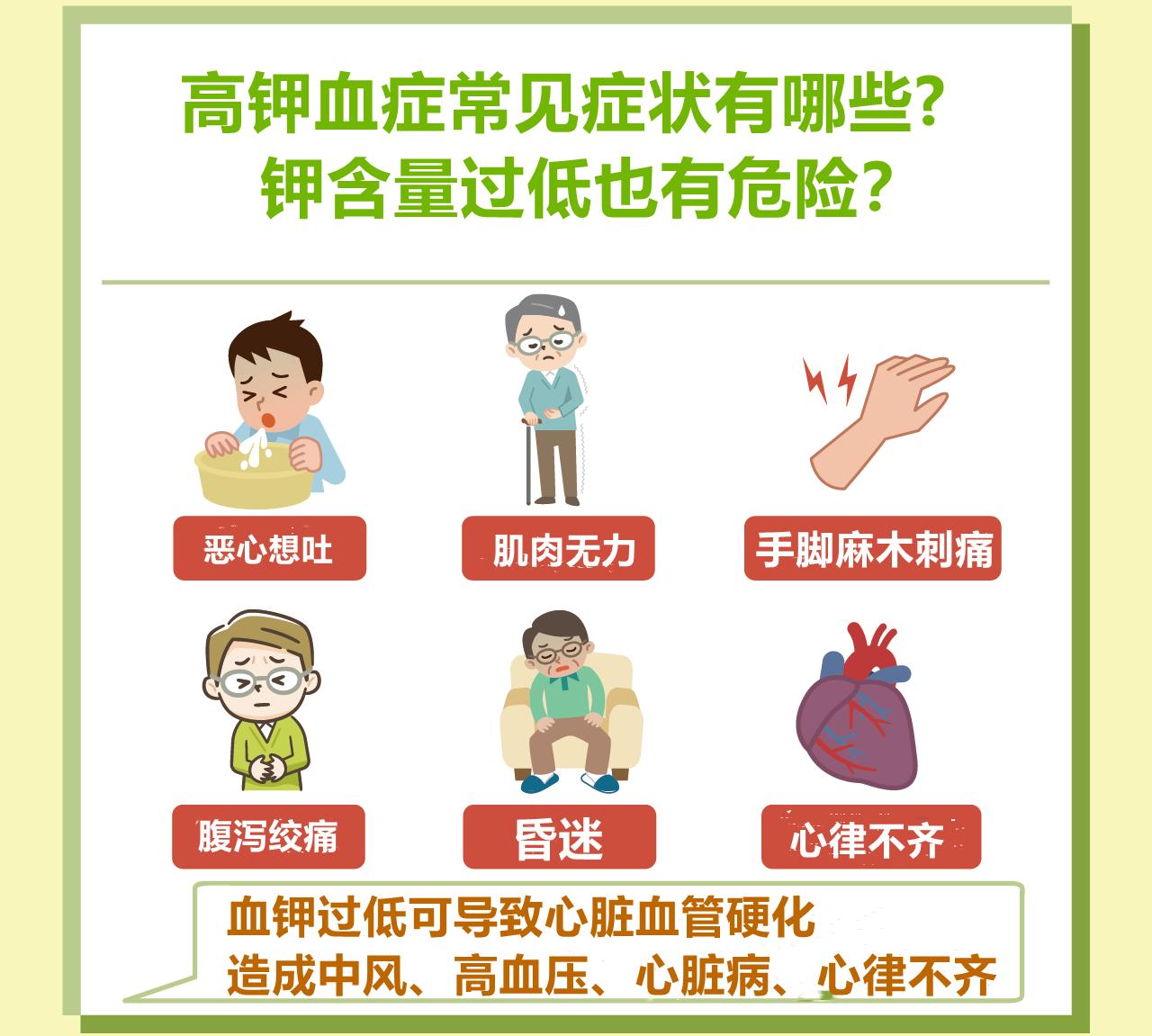 有过一次血钾高是高血钾症吗,什么是高钾血症对心脏有什么影响