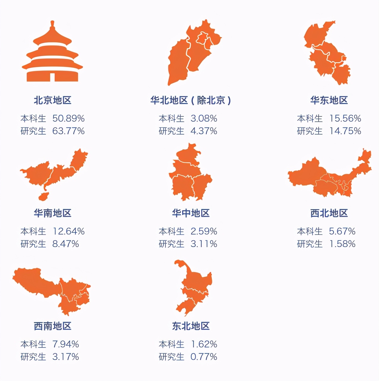 北京有哪些大学适合就业,中国哪几所大学毕业最好就业