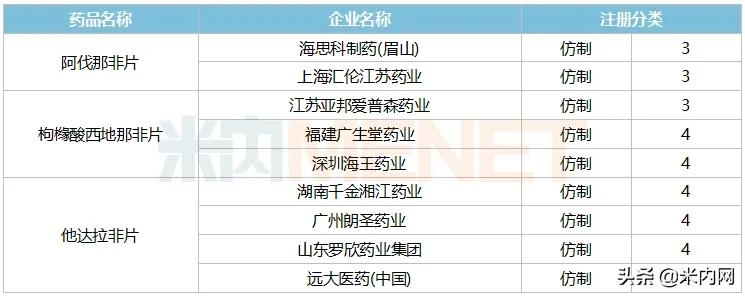 ed最新药物,ed药物销量