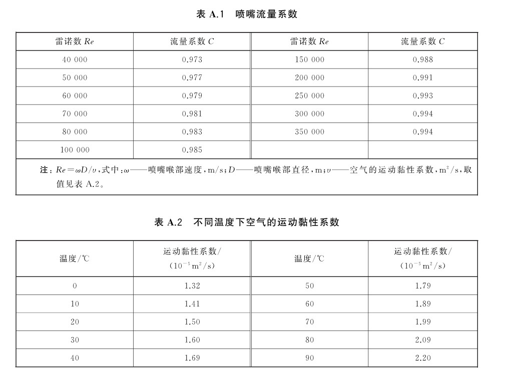 风机盘管DBFP参数,风机盘管机组型号