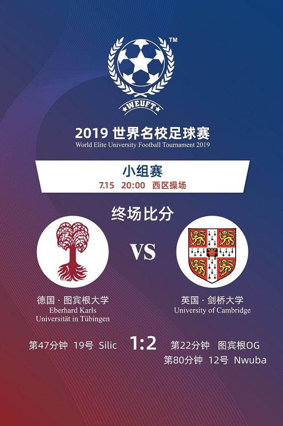 2019世预赛比赛结果,2022世校赛