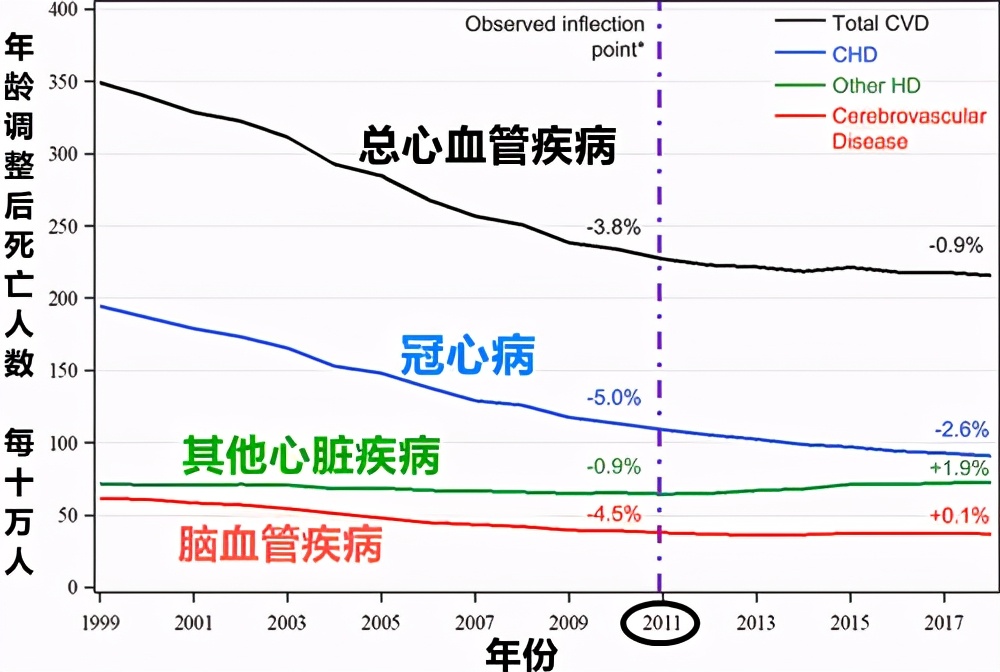 美国心血管治疗视频,美国心脏骤停死亡率是多少