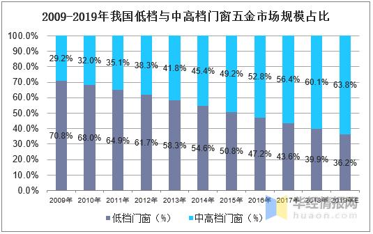 2023年五金行业发展前景分析,中国五金工具行业的发展现状