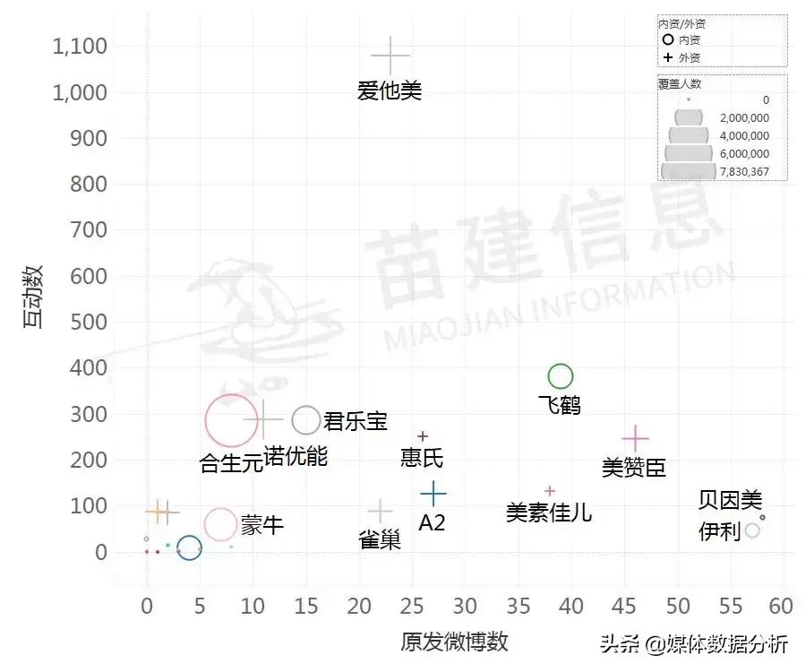 章子怡代言的奶粉是哪一款,章子怡奶粉广告词违反广告法吗
