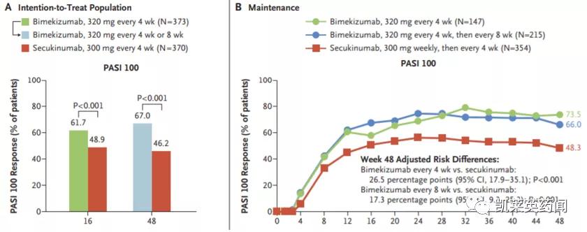 目前治疗银屑病最好的生物制剂,全球最新银屑病新药