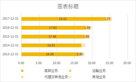 深赤湾最新持股,招商局怎样重组深赤湾