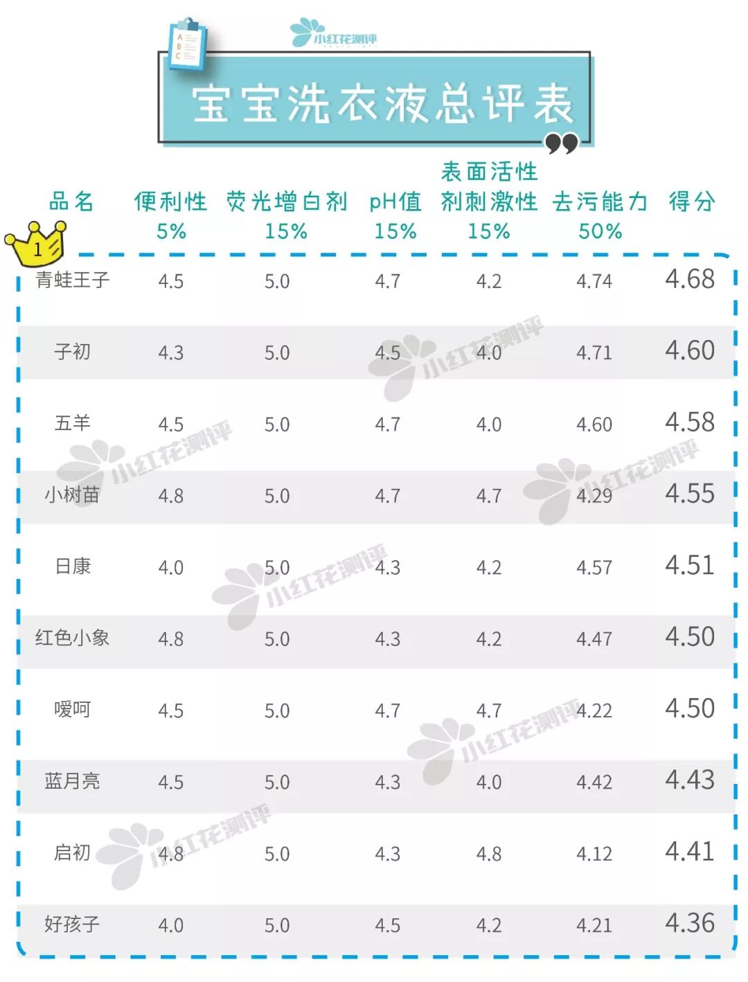 哪款宝宝洗衣液出问题了,宝宝洗衣液实测热门款也有坑