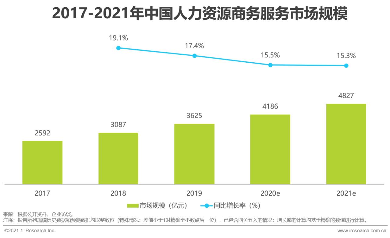 艾瑞咨询中国行业发展洞察报告,艾瑞中国最新消息