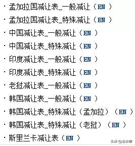 进出口骗税怎么查,查出口目的国税率