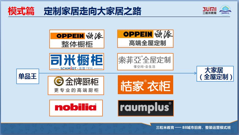 柏丽橱柜和欧派橱柜哪个好,柏丽橱柜招商