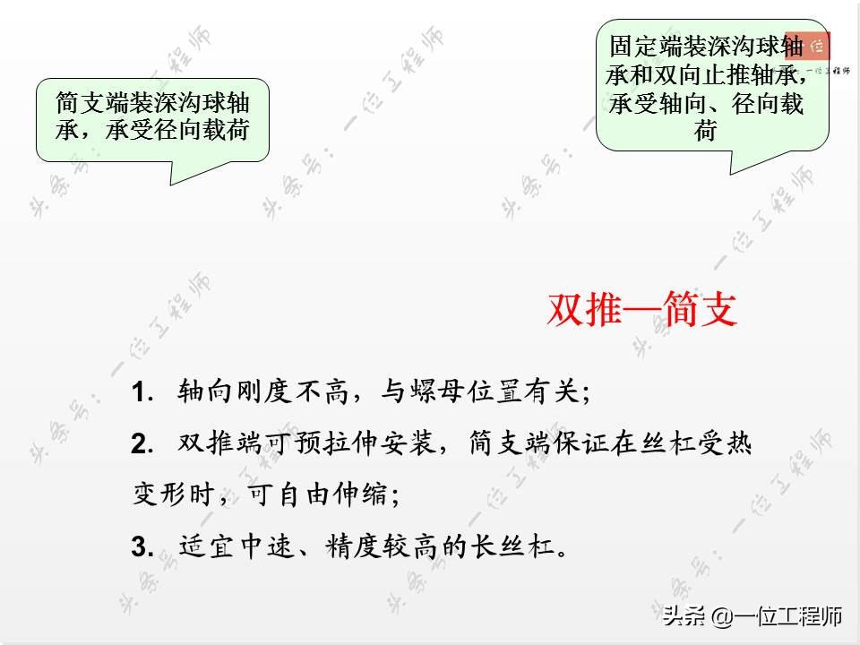 滚珠丝杠的组成方法,滚珠丝杠结构