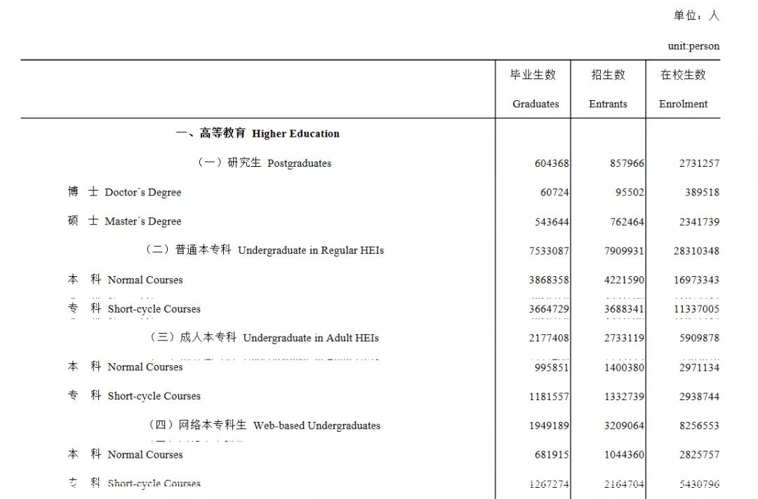 专科生考研报哪些大学几率高,25岁专科生考研