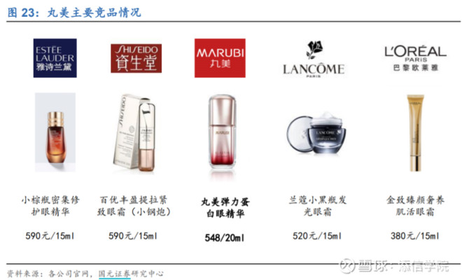 从300亿到1000亿！珀莱雅VS丸美股份：龙头属于谁？｜添信团队