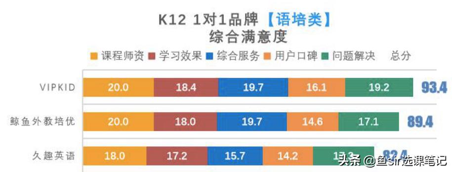 家长满意度包括哪些,家长认同的少儿英语机构
