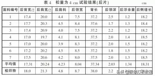 简单易学有公式的服装裁剪方法,常用的服装裁剪公式