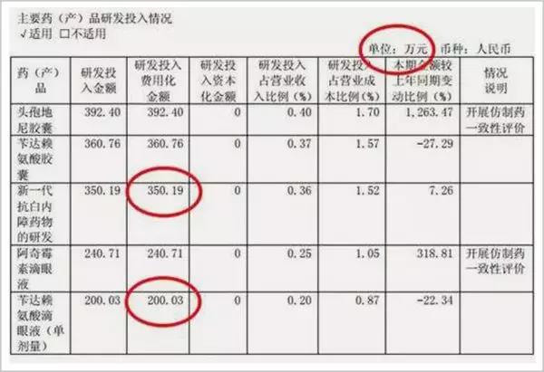 近视远视白内障眼药水,对白内障有好处的眼药水