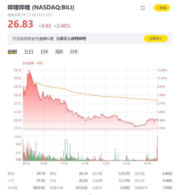 b站鄙视链,b站的真正困境