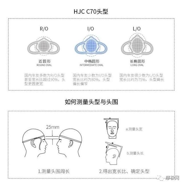 今天骑行头盔戴了吗？HJC三款头盔有新版画啦，“飞”常酷
