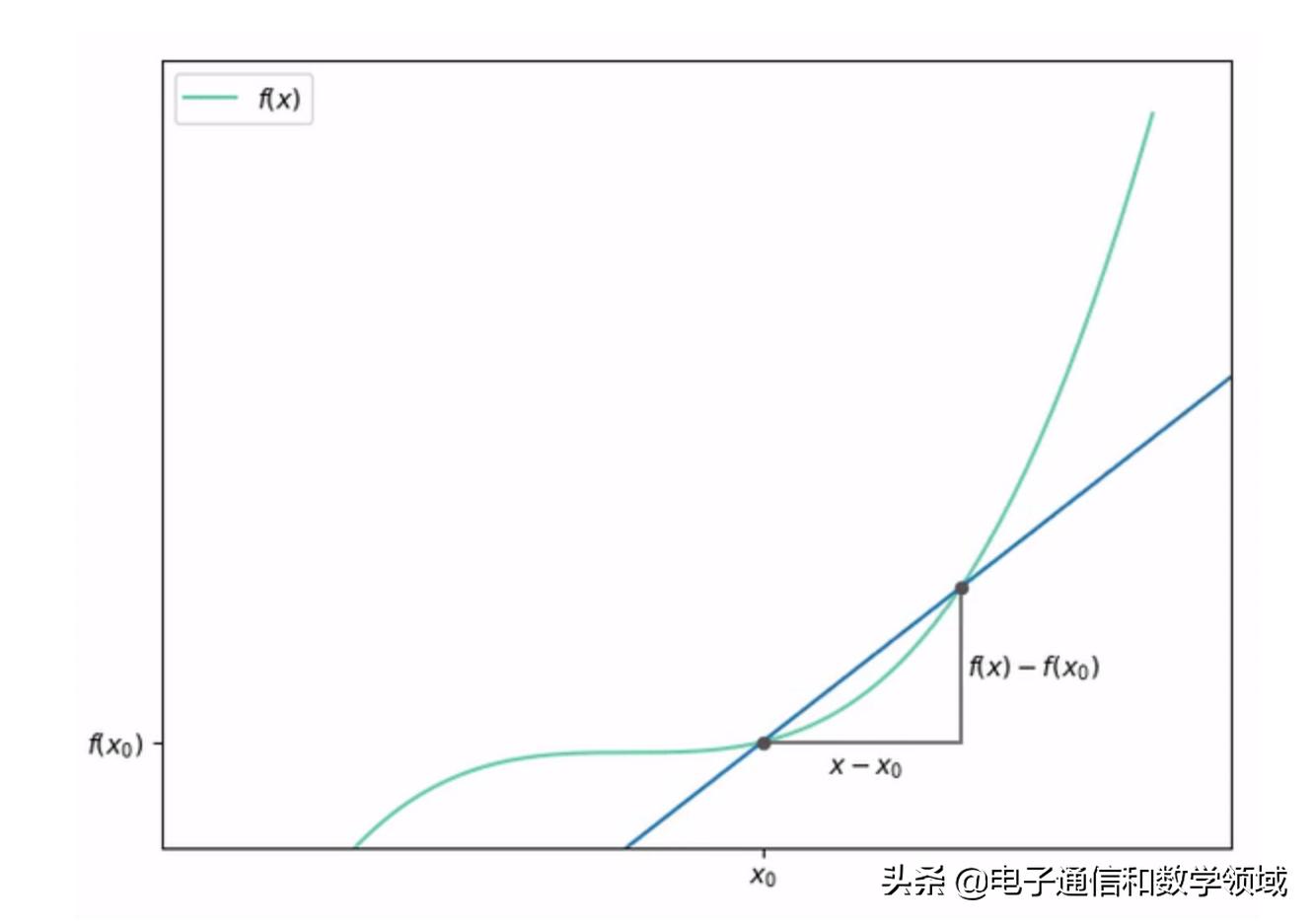 计算方法计算过程图片一年级,计算方法技巧一年级下册