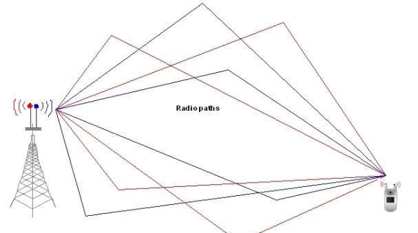 4g手机用5g套餐有用吗,4g不限量套餐有必要升级5g吗