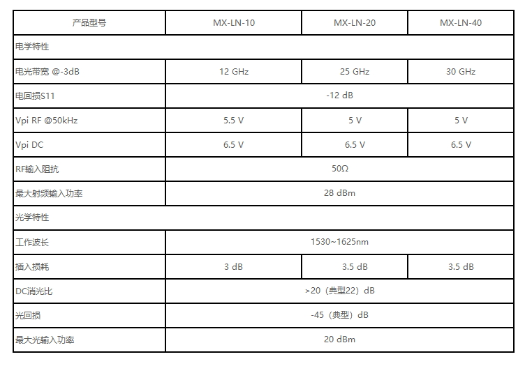 强度计算软件如何设计,强度调制型光纤传感器