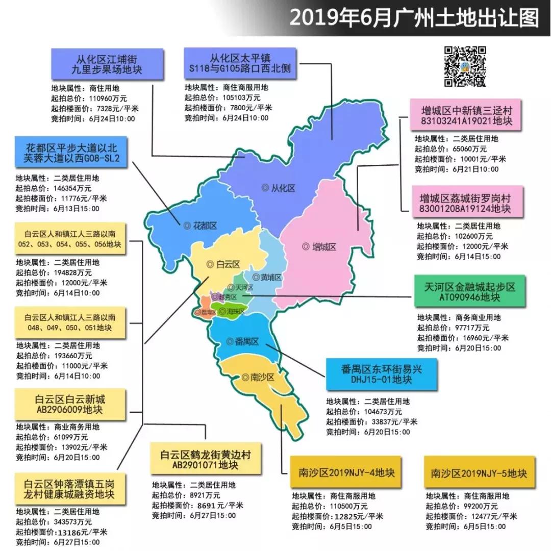 广州地皮拍卖46亿,广州番禺土拍最新消息
