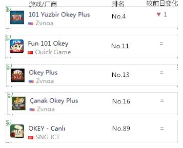 土耳其游戏市场概况,土耳其市场利润