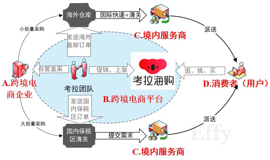 考拉海购商品靠谱吗,考拉海购小程序