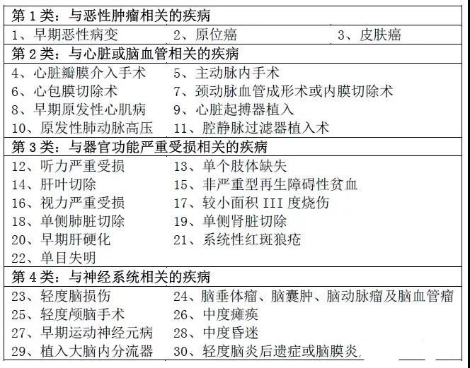 平安爱满分30年后返本可信吗,想给孩子买保险什么保险好