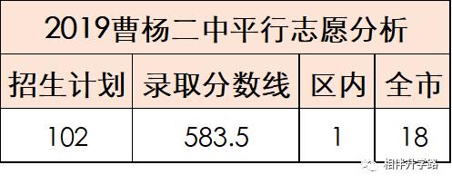 上海最厉害的5所高中,上海高中自招最好进的学校