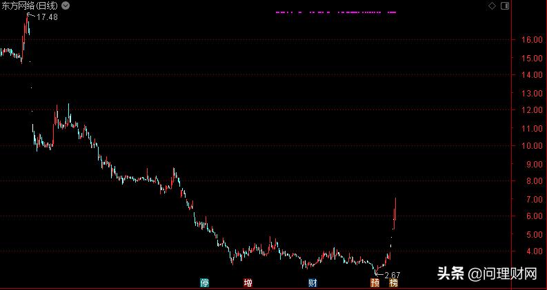 前有中通后有韵达,带东方的股票名称