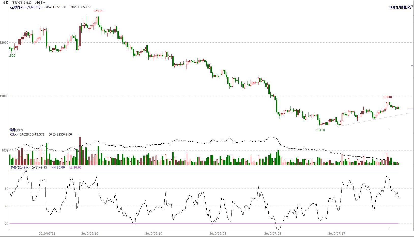 期货4月8日交易策略分析,期市顺盈