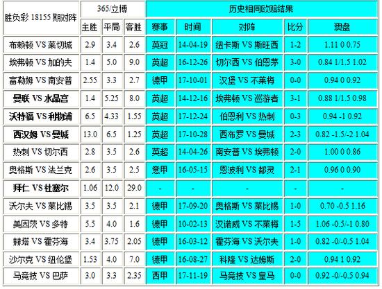 胜负彩24082期欧赔数据,胜负彩18060期冷门提点