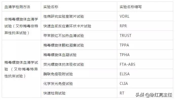 手掌脚掌红疹是梅毒吗,手掌唯一一个红疹会是梅毒吗