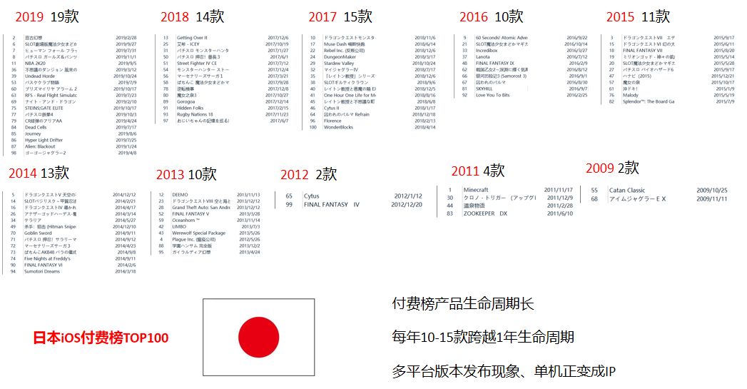 gamelook游戏评测,gamelook怎么样