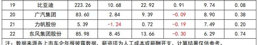 汽车企业员工平均工资,汽车厂家员工收入