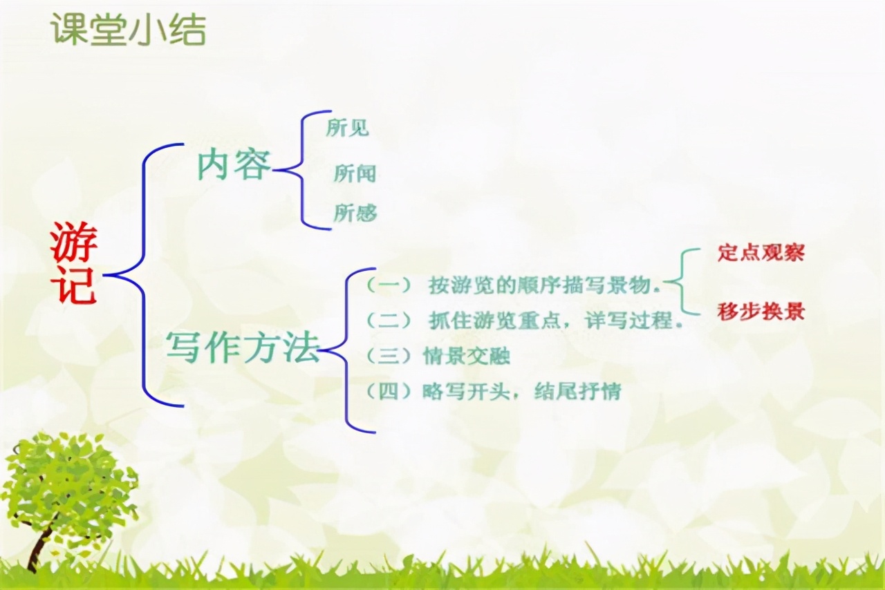 写文章不知从何下笔,写文章不通顺怎么解决