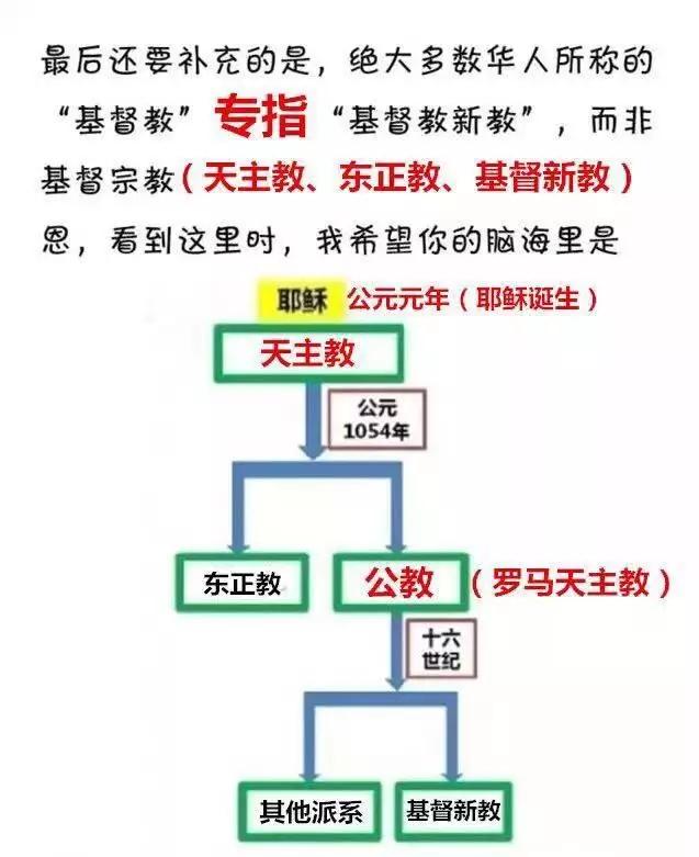天主教基督教新教东正教区别,基督教东正教天主教新教区别