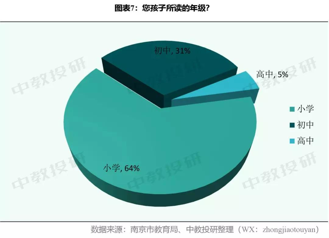 中学生居家在线学习生活调查问卷,关于小学生居家上网课调查问卷
