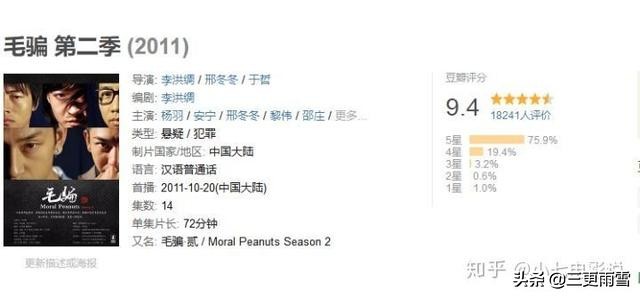 毛骗的主演们现在怎么样了,毛骗是什么类型的剧