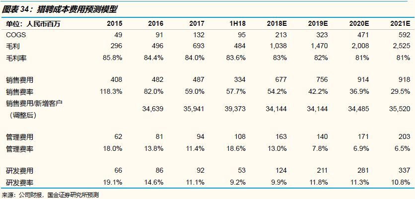 招聘竞争最激烈的岗位,2022年招聘求职竞争激烈排行榜