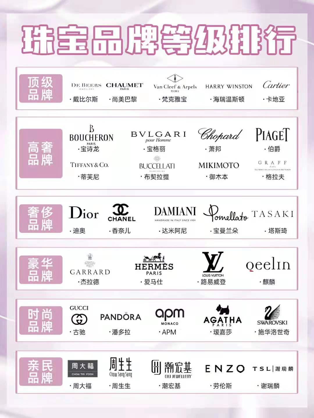 珠宝大牌,大牌珠宝品牌排行榜