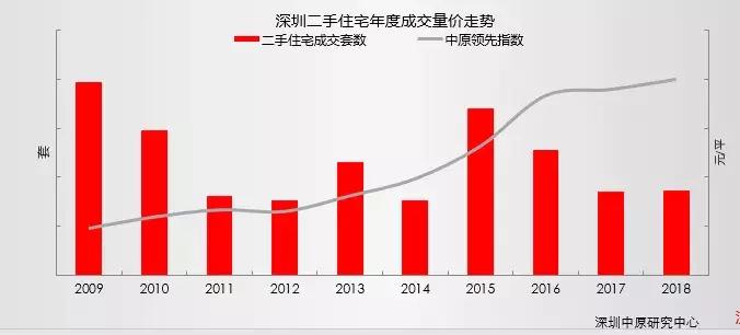 米宅地产分析,深圳壹地产现状