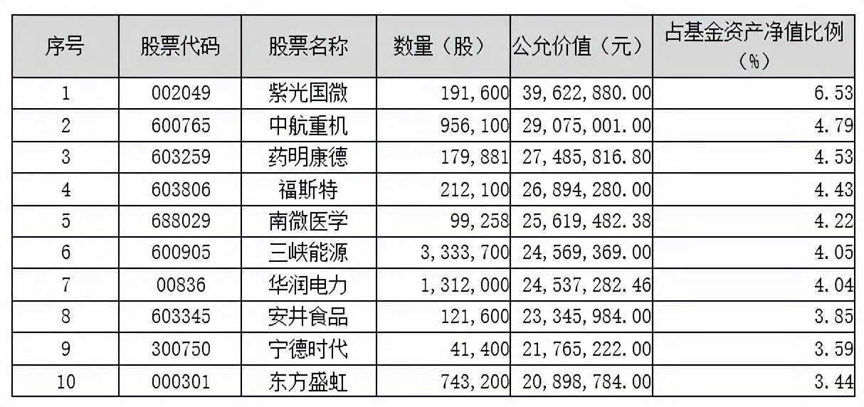 鹏华基金公司最新消息,鹏华基金最新消息今日