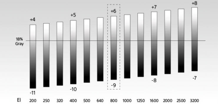 索尼fx30与佳能r6对比,直播相机索尼fx3和佳能c70哪个好