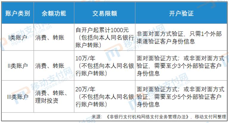 支付宝备付金还信用卡怎么回事,支付宝备付金向信用卡存入一分钱