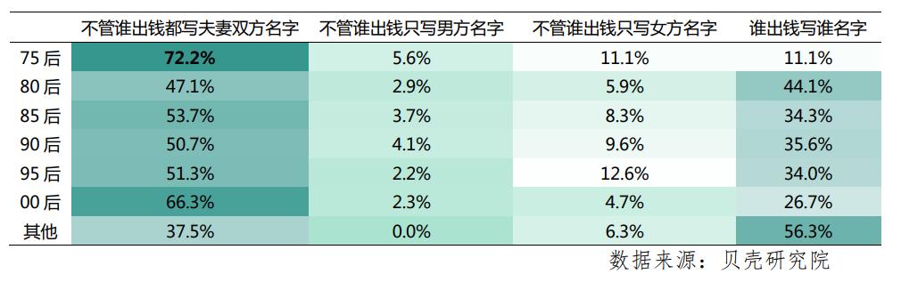无房无钱的婚姻好不好,不婚主义买房好还是租房好