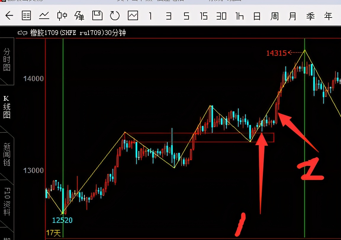 缠论为什么可以盈利,缠论盈利模式思路