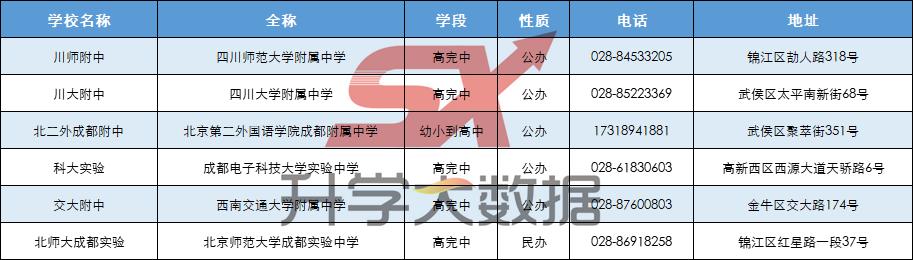成都有哪些优秀的大学,成都中等偏上的大学有哪些